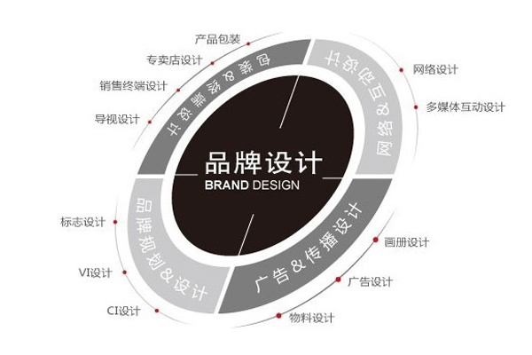 北京广告公司怎么选?从品牌策划到落地执行的全链路指南
